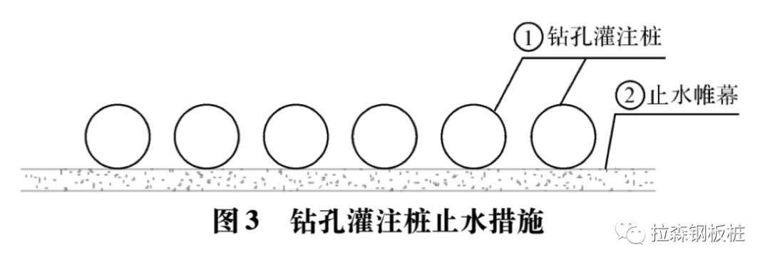 杭州地区明挖电力隧道基坑围护结构选型研究