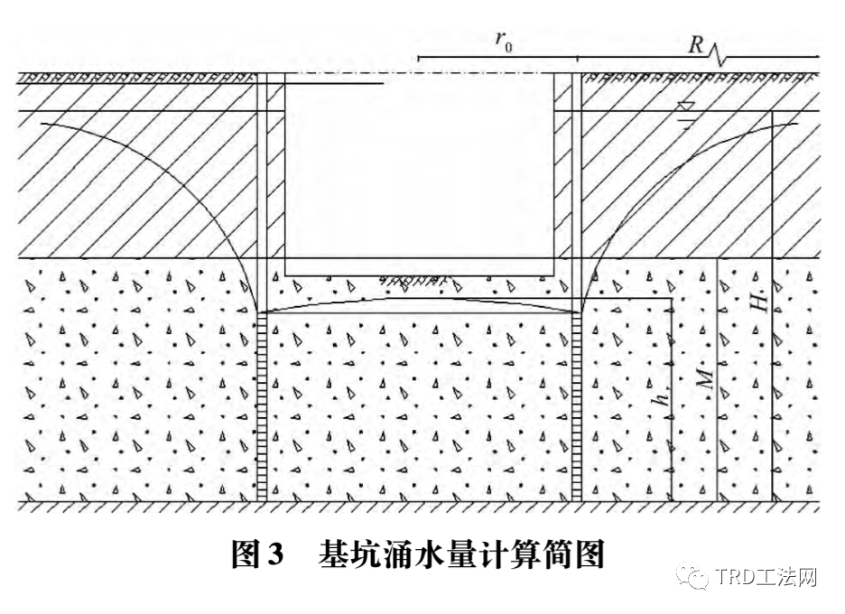 卵石层高承压水深基坑围护结构比选分析
