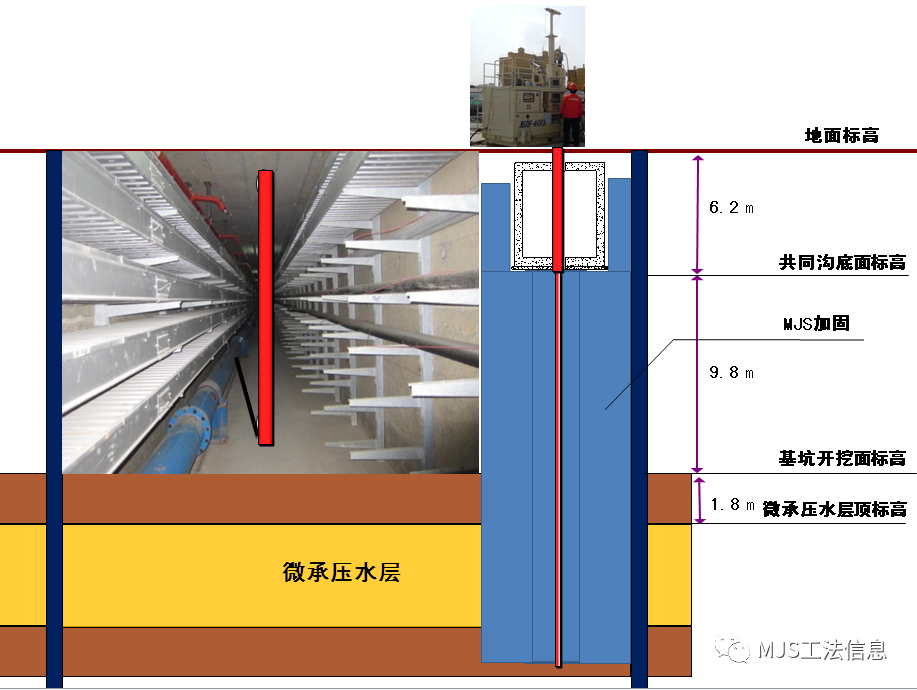 MJS经典工程案例：世博园博成路地下通道MJS加固