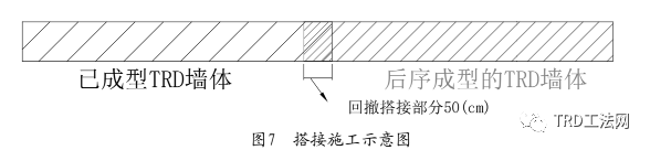 南京轨交7号线雨润路站TRD工法应用