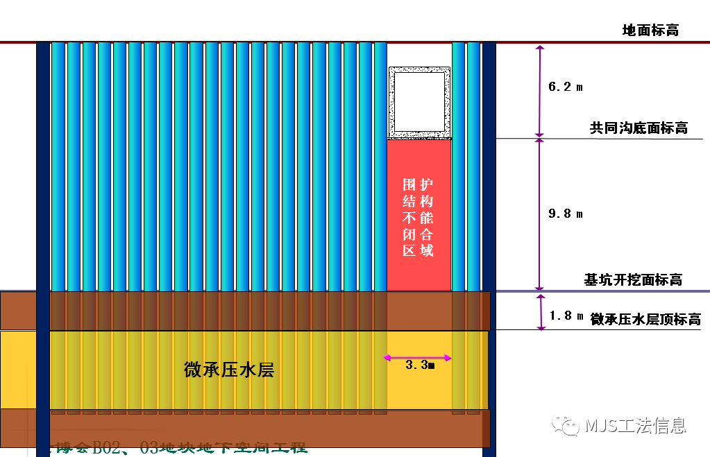 MJS经典工程案例：世博园博成路地下通道MJS加固