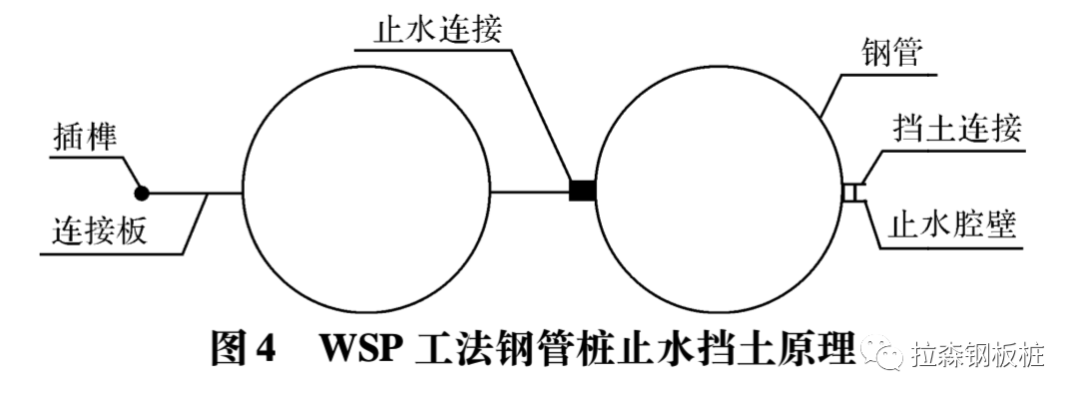 杭州地区明挖电力隧道基坑围护结构选型研究