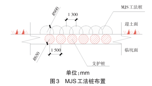 MJS工法桩在软土地区复杂深基坑止水帷幕中的应用