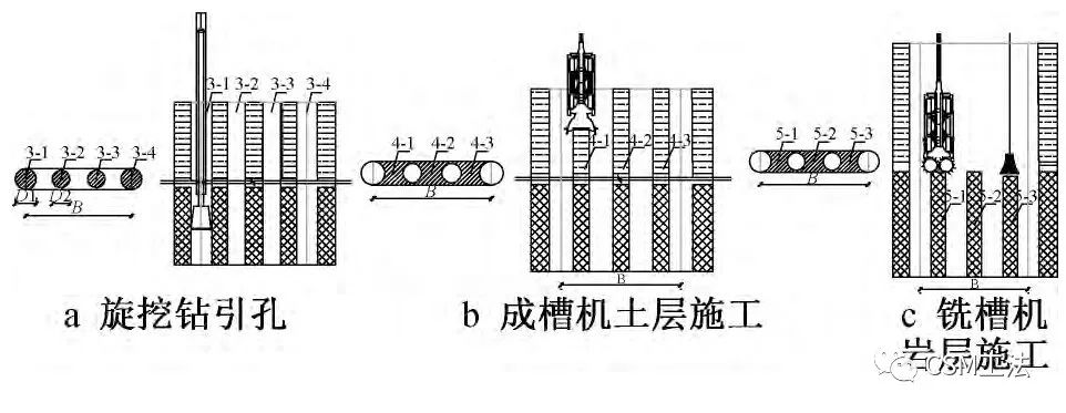 大东湖深隧工程小断面超深竖井施工综合技术