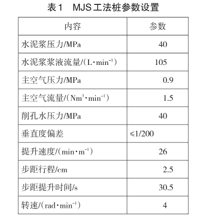 MJS工法桩在软土地区复杂深基坑止水帷幕中的应用