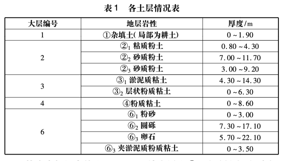 杭州某基坑PC工法组合钢管桩关键施工技术