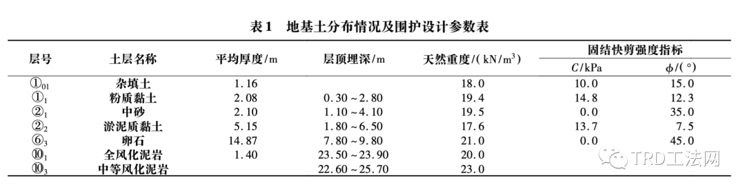 卵石层高承压水深基坑围护结构比选分析
