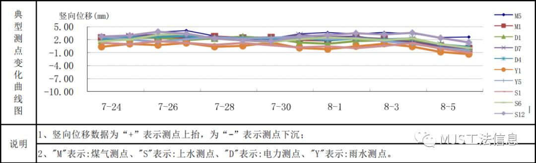 上海轨交13号线下南路站MJS槽壁加固