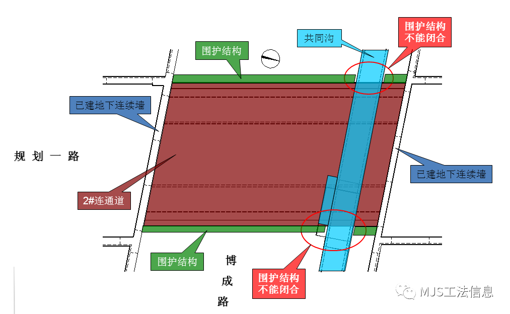 MJS经典工程案例：世博园博成路地下通道MJS加固