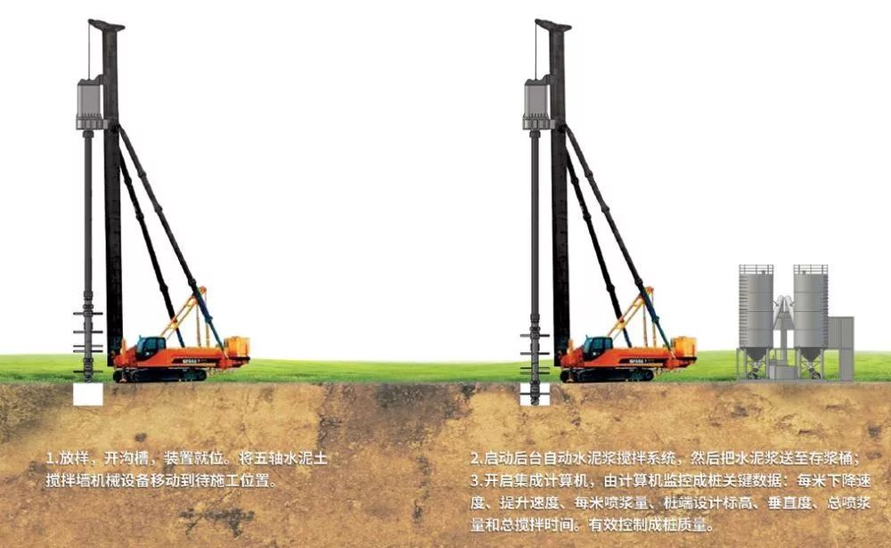 FCW五轴搅拌桩工程应用案例十一