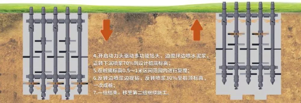 FCW五轴搅拌桩工程应用案例七