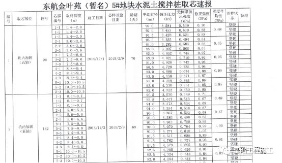 FCW五轴水泥搅拌桩工程应用案例二