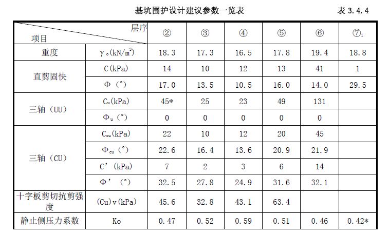 FCW五轴水泥搅拌桩工程应用案例四