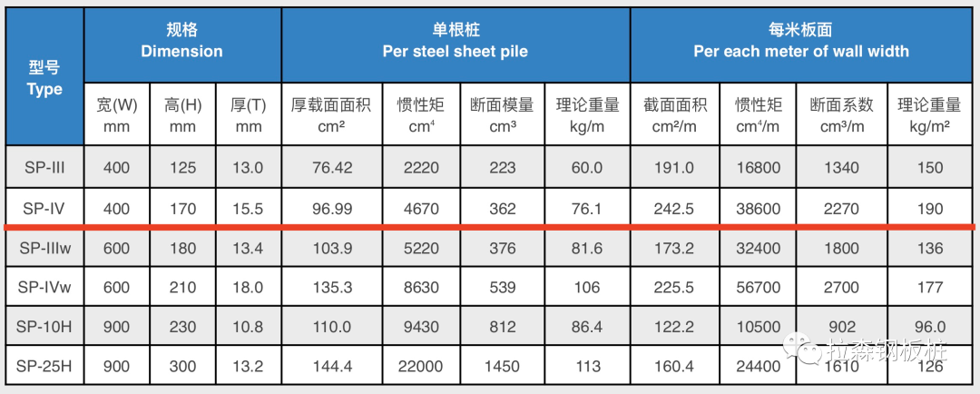 郑州首次应用静压植入工法