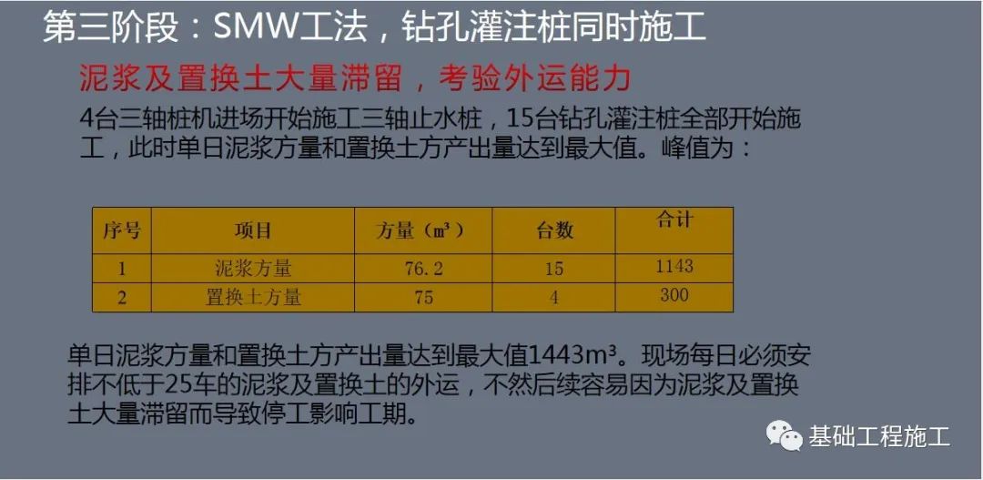 FCW  VS   SMW  工法实际案例对比