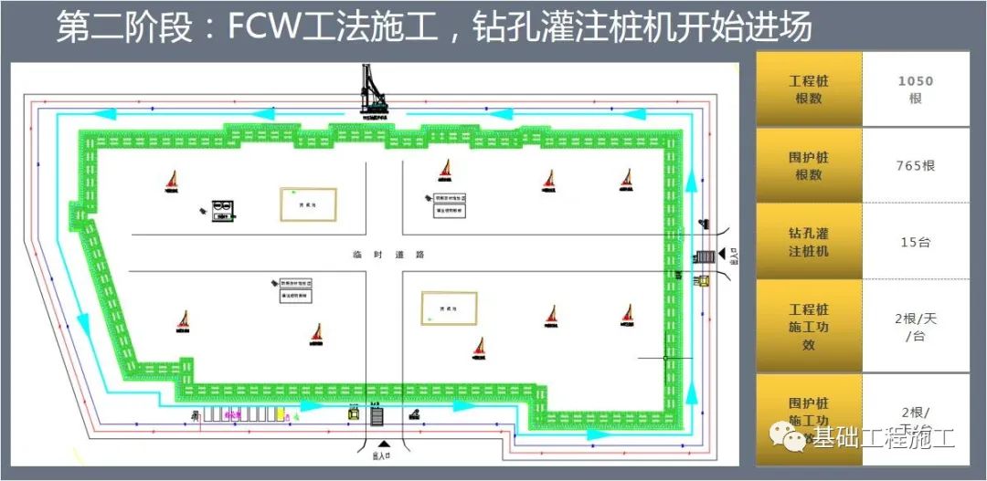 FCW  VS   SMW  工法实际案例对比