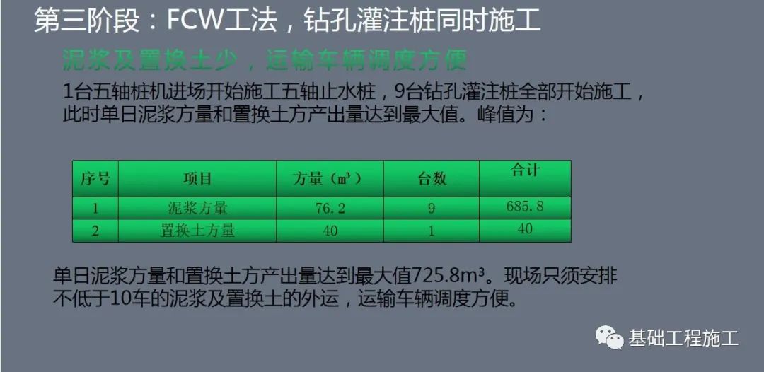 FCW  VS   SMW  工法实际案例对比