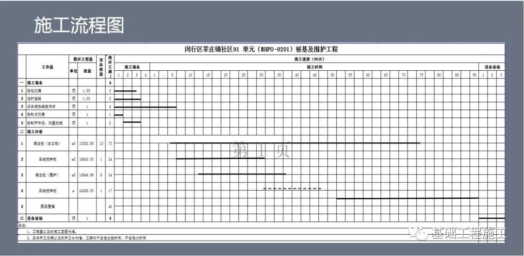 FCW  VS   SMW  工法实际案例对比