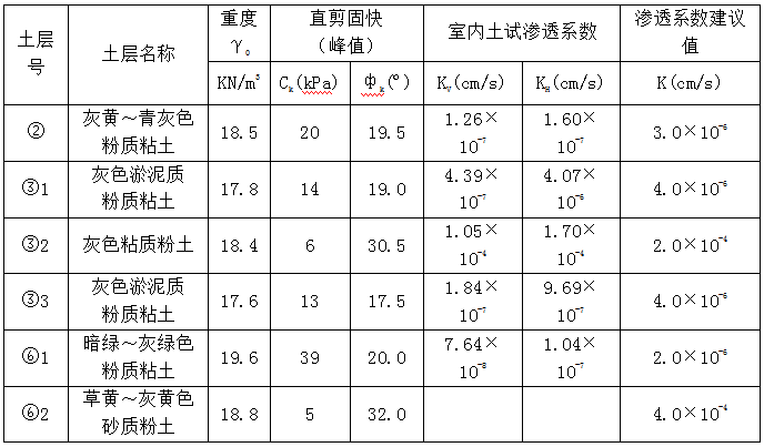 FCW五轴搅拌桩工程应用案例九