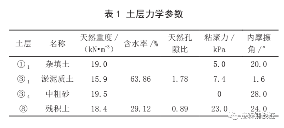 钢板桩工作井在软弱土层顶管工程中的应用