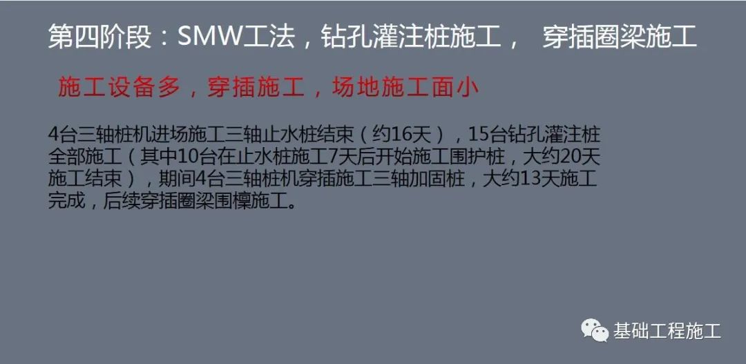 FCW  VS   SMW  工法实际案例对比