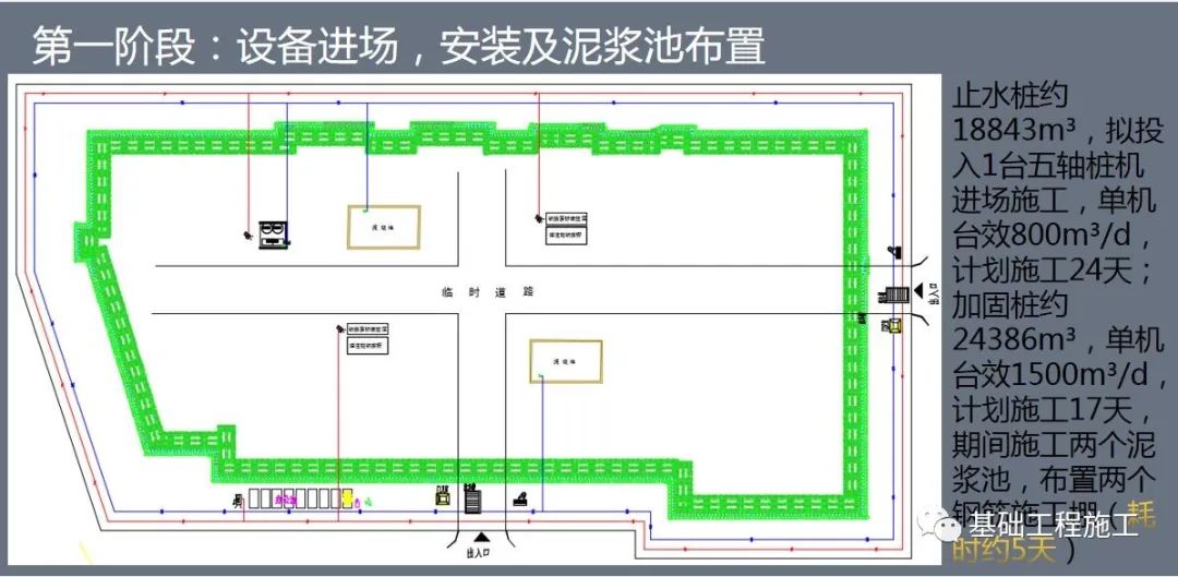 FCW  VS   SMW  工法实际案例对比