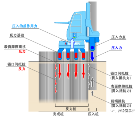 静压钢板桩抢险工程案例