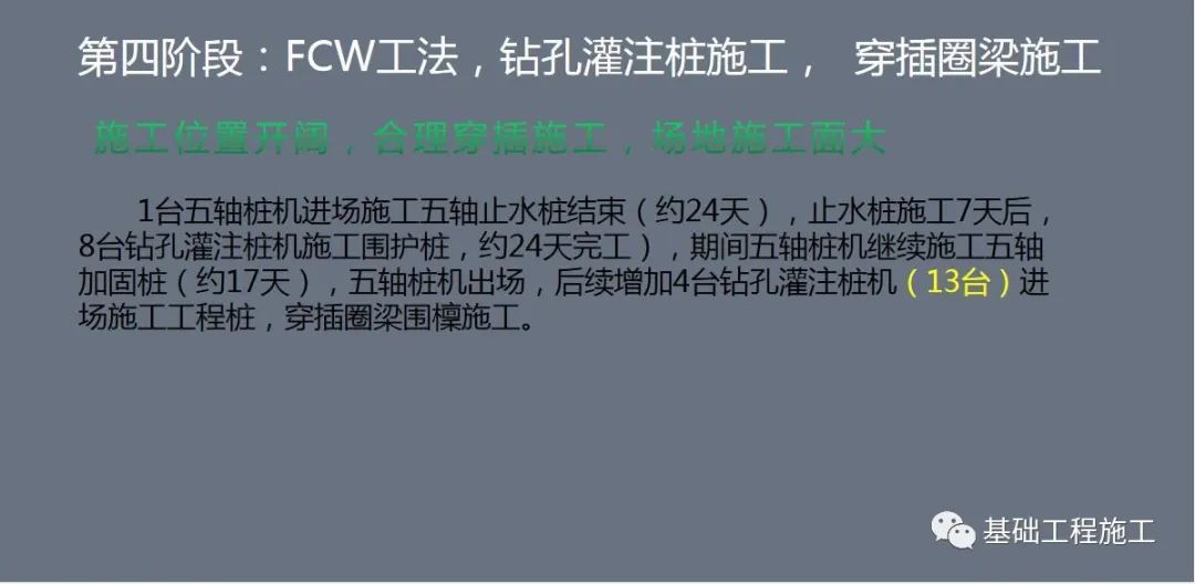 FCW  VS   SMW  工法实际案例对比