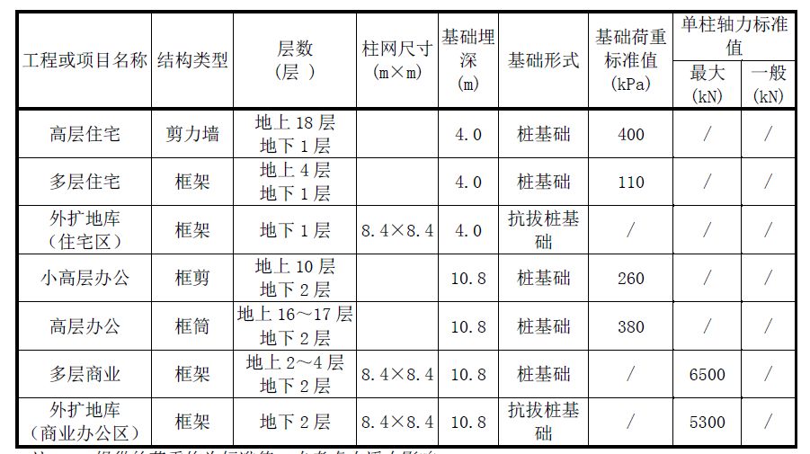 FCW五轴水泥搅拌桩工程应用案例四