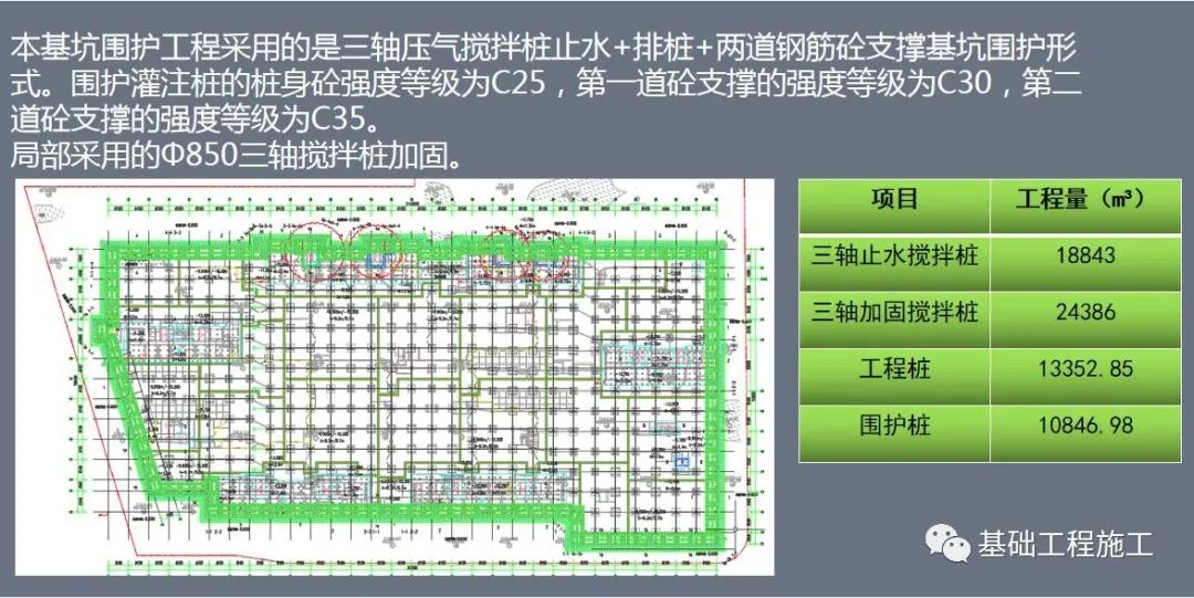 FCW  VS   SMW  工法实际案例对比