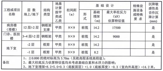 FCW五轴搅拌桩工程应用案例九