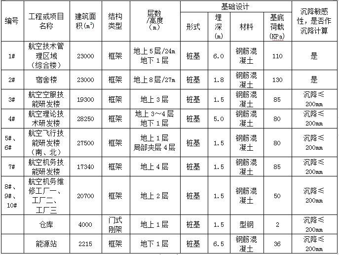 FCW五轴搅拌桩工程应用案例八