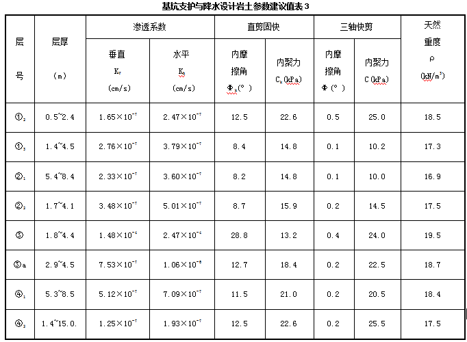 FCW五轴水泥搅拌桩工程应用案例五