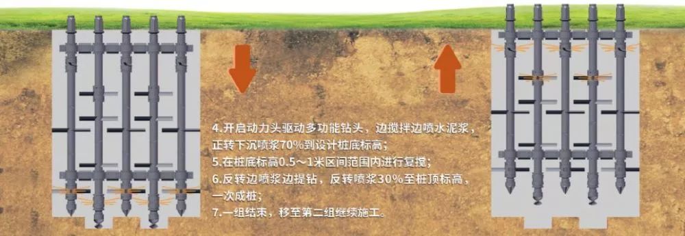 FCW五轴水泥搅拌桩工程应用案例五