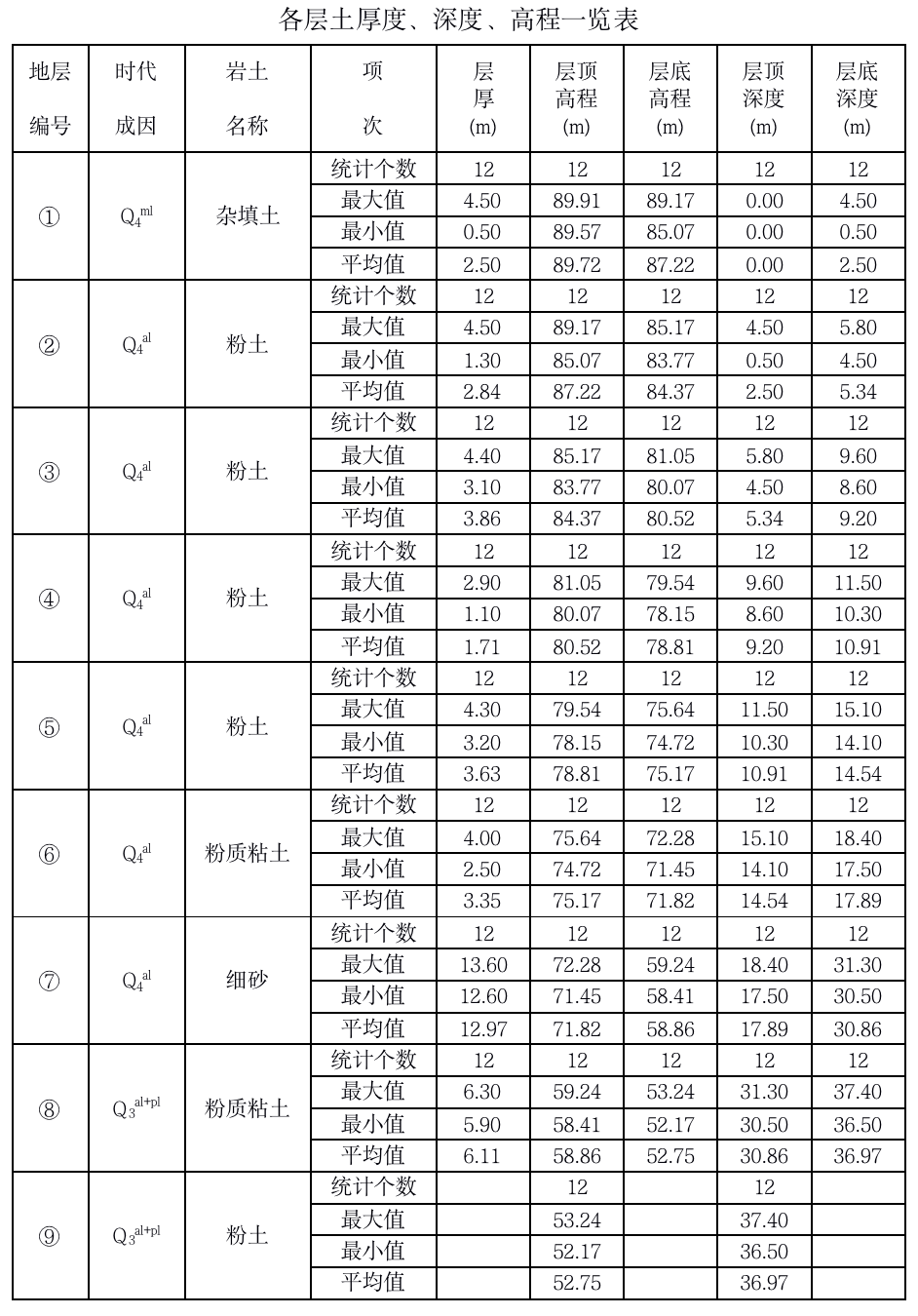 郑州首次应用静压植入工法