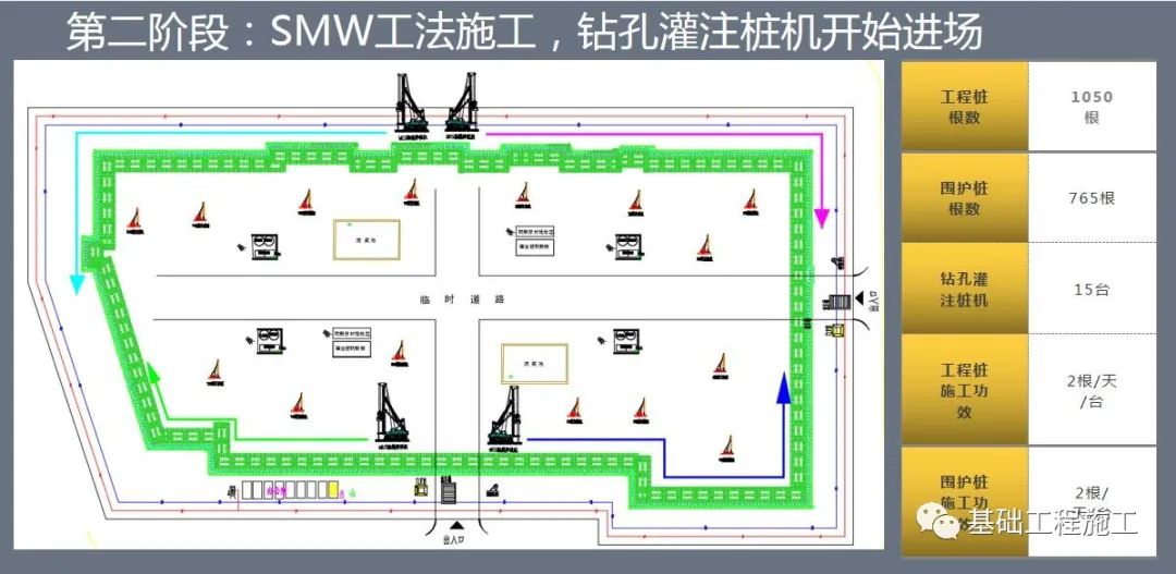 FCW  VS   SMW  工法实际案例对比