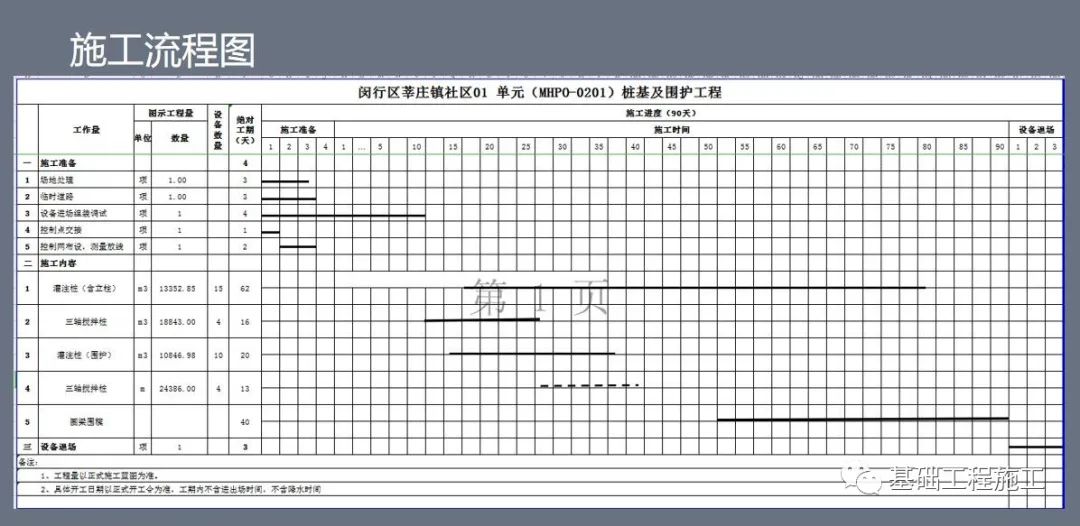 FCW  VS   SMW  工法实际案例对比