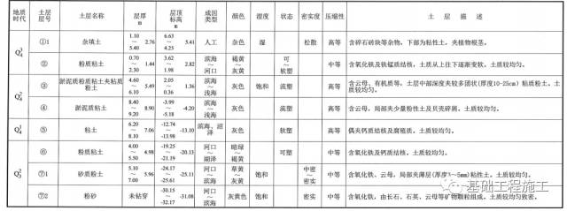 FCW五轴搅拌桩工程应用案例十