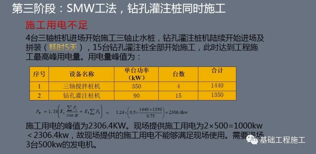 FCW  VS   SMW  工法实际案例对比