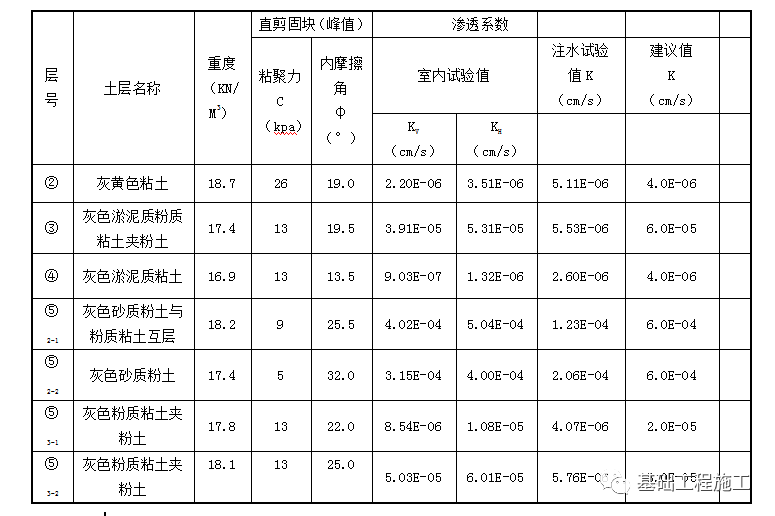 FCW五轴水泥搅拌桩工程应用案例二