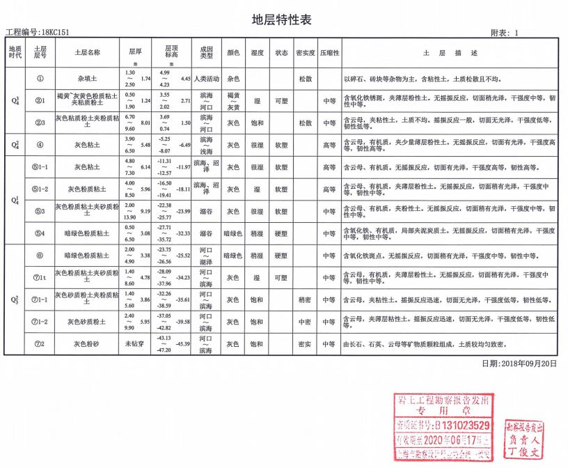 FCW五轴搅拌桩工程应用案例九