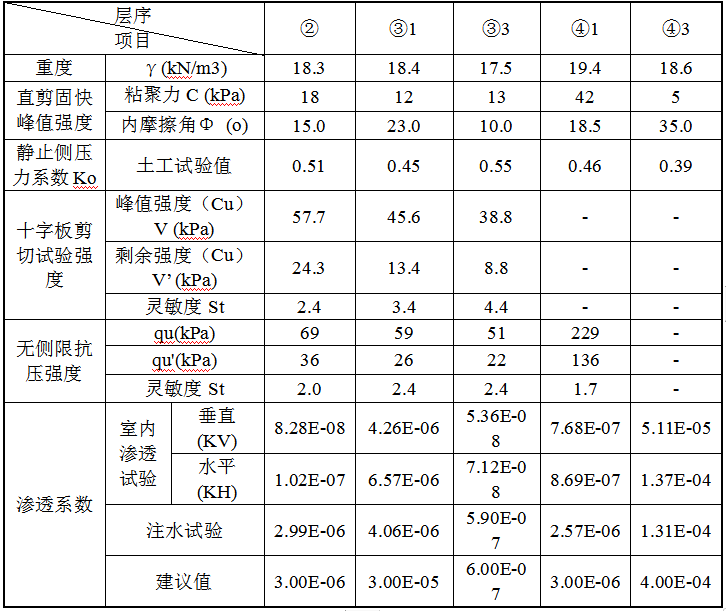 FCW五轴搅拌桩工程应用案例七