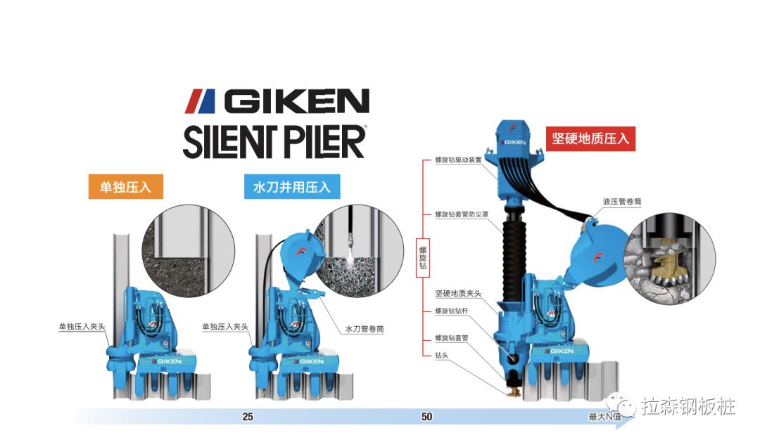 郑州首次应用静压植入工法