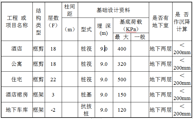 FCW五轴搅拌桩工程应用案例七