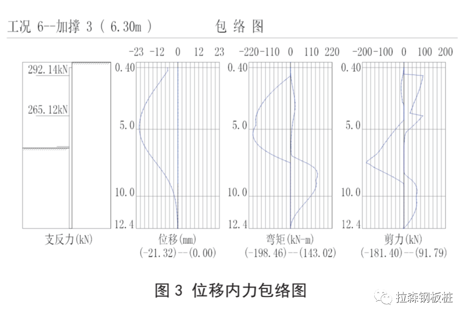 钢板桩工作井在软弱土层顶管工程中的应用