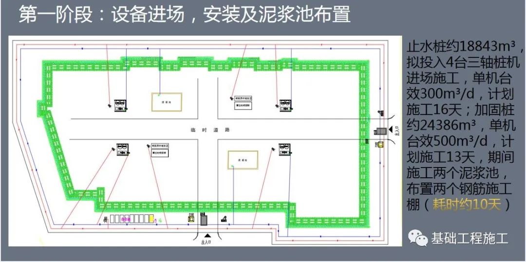 FCW  VS   SMW  工法实际案例对比