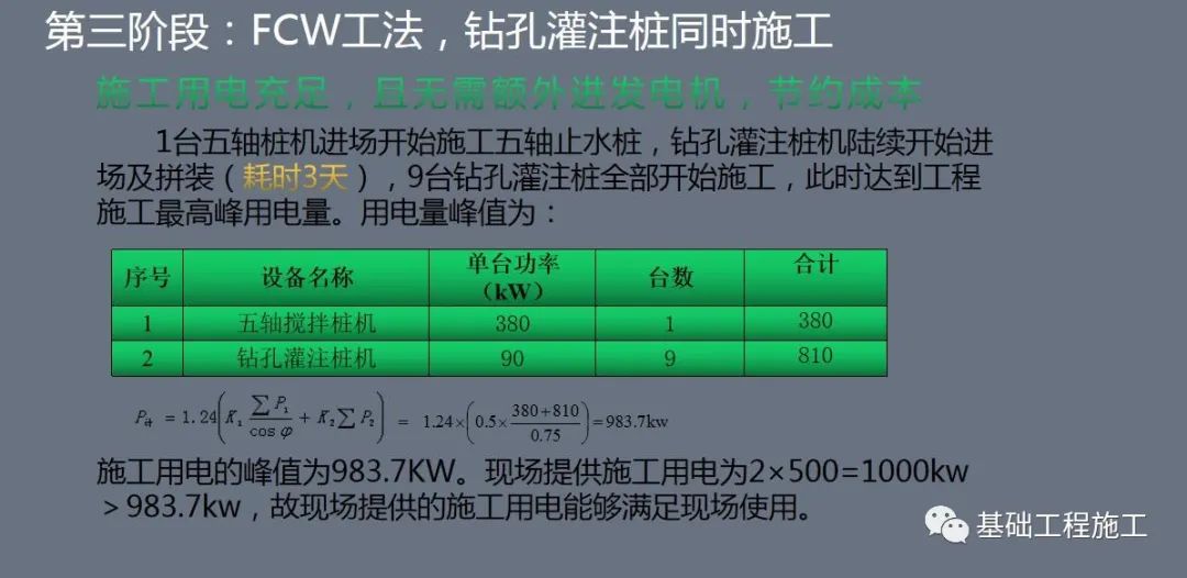 FCW  VS   SMW  工法实际案例对比