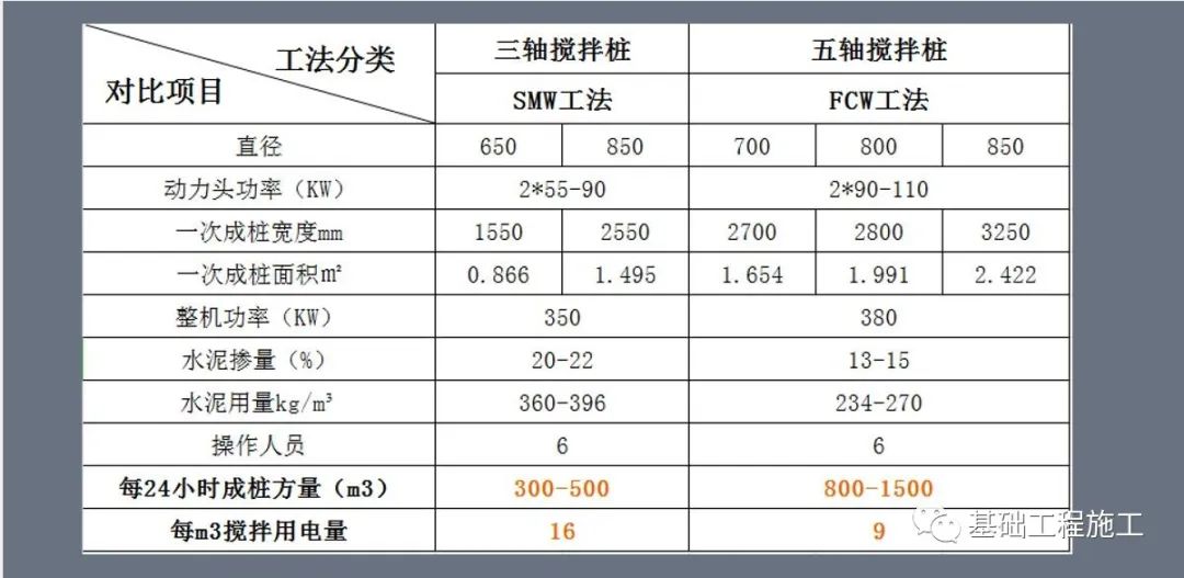 FCW  VS   SMW  工法实际案例对比