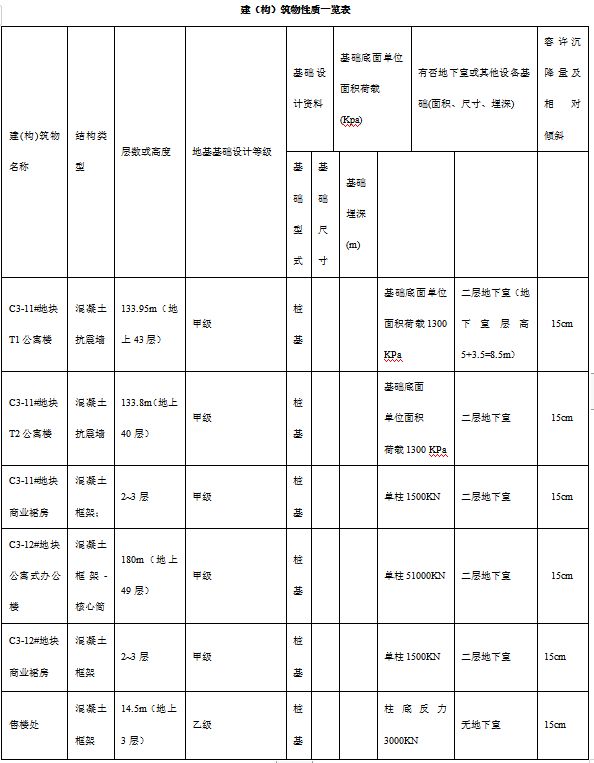 FCW五轴水泥搅拌桩工程应用案例五