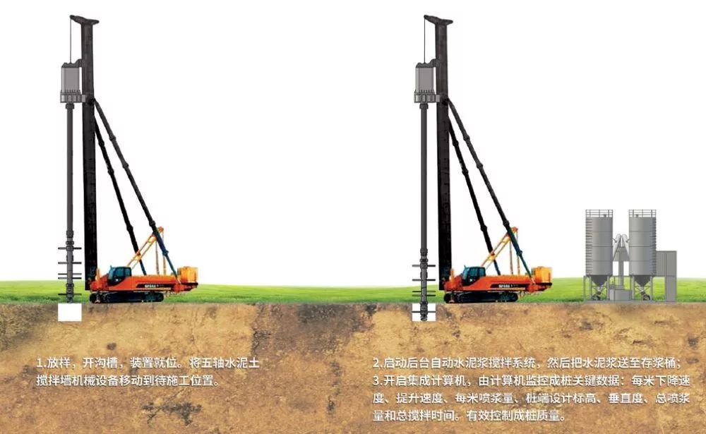 FCW五轴水泥搅拌桩工程应用案例五